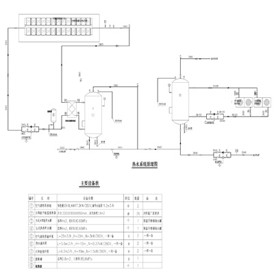 郑万高铁站职工宿舍楼太阳能热水工程开始施工